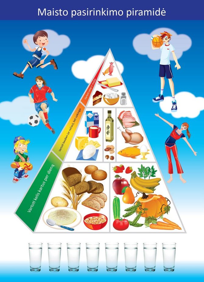 SAM nuotr./Maisto pasirinkimo piramidė