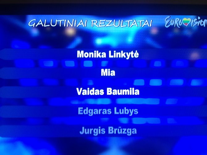 Galutiniai šeštosios „Eurovizijos“ atrankos laidos rezultatai