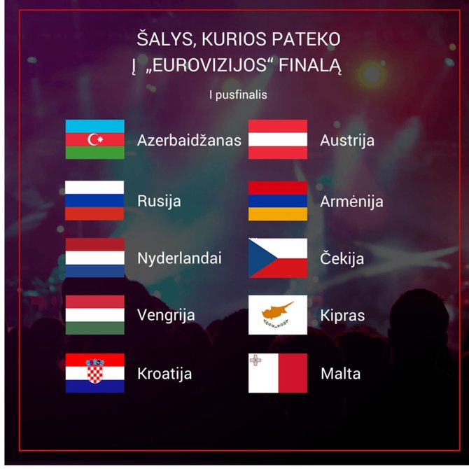 Pirmasis „Eurovizijos“ pusfinalis: 10 šalių, kurios pateko į finalą