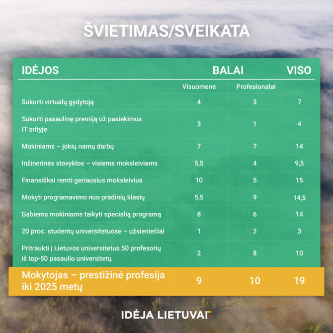 „Idėja Lietuvai“