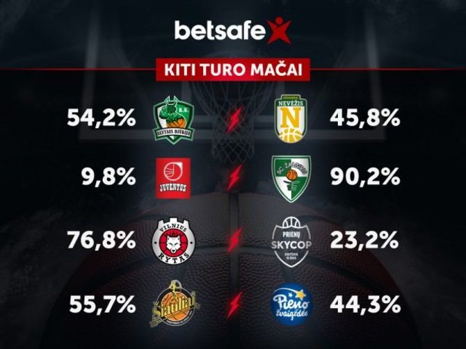 LKL nuotr./LKL prognozės