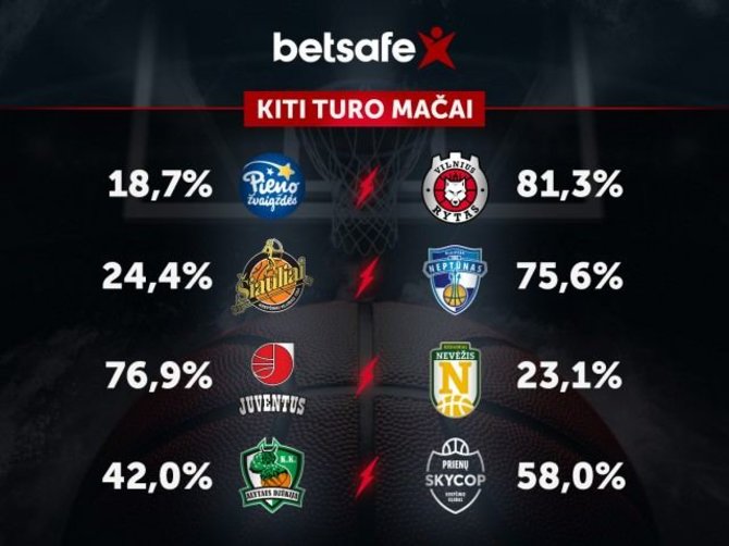 LKL nuotr./LKL prognozės