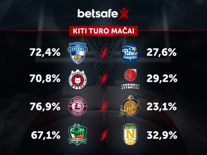 LKL nuotr./LKL prognozės