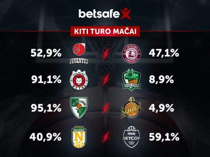 LKL nuotr./LKL prognozės