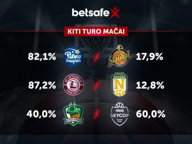 LKL nuotr./LKL prognozės