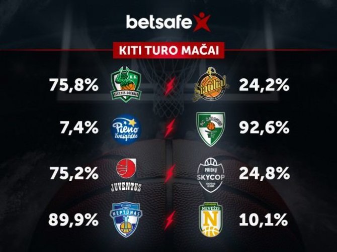 LKL nuotr./LKL prognozės