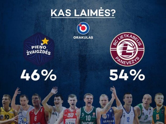 LKL nuotr./„Pieno žvaigždės“ ar „Lietkabelis“?