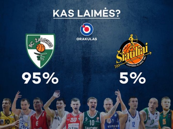 LKL/Kas laimės?