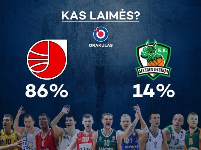 LKL/LKL rungtynių prognozė