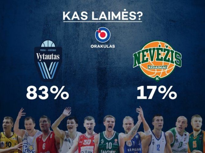 LKL/LKL rungtynių prognozė