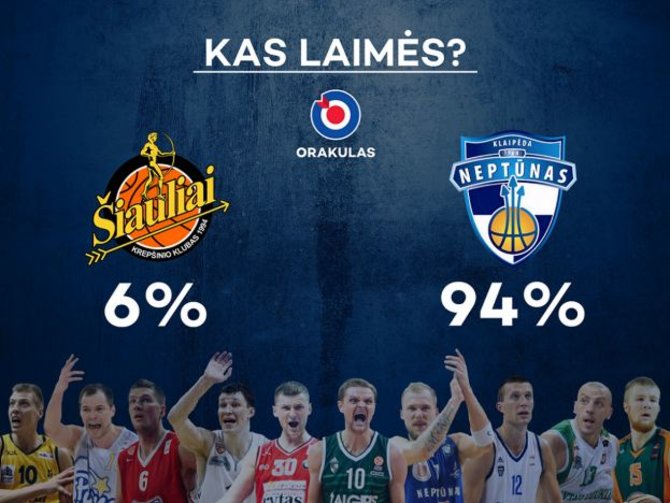 LKL nuotr./LKL prognozė