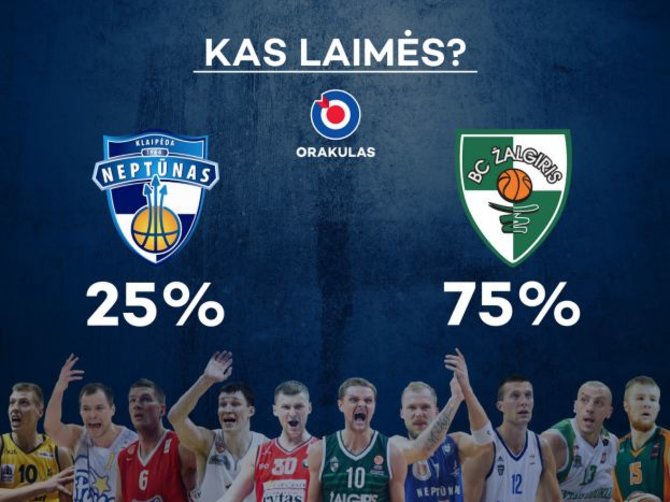 LKL nuotr./LKL rungtynių prognozė