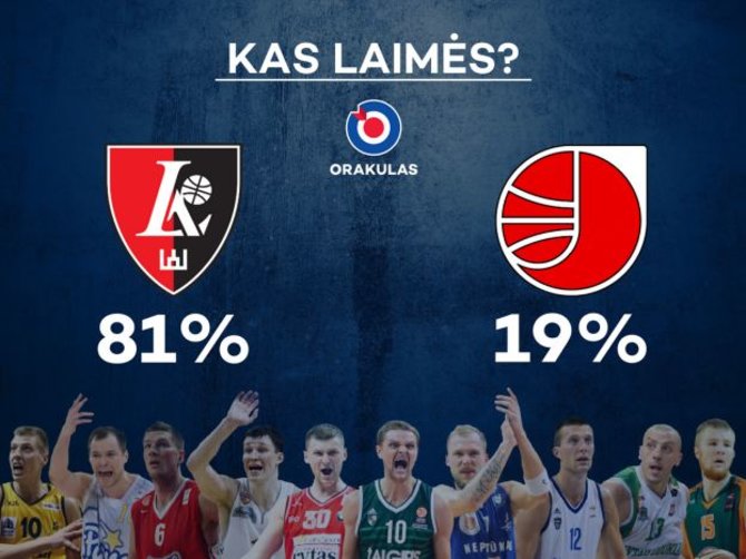 LKL nuotr./LKL rungtynių prognozė