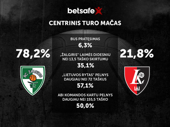 LKL nuotr./LKL rungtynių prognozė