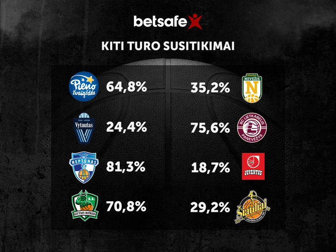 LKL nuotr./LKL rungtynių prognozė