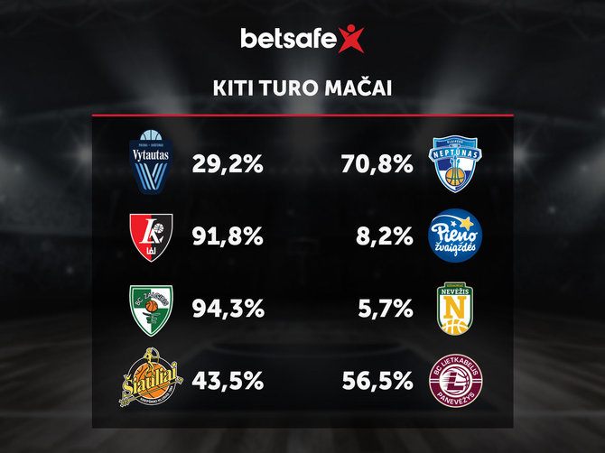 LKL nuotr./LKL prognozės