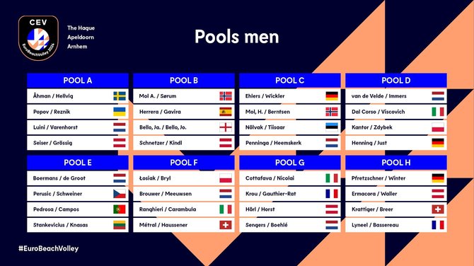 „Volleyball World“ nuotr./Europos paplūdimio tinklinio čempionato grupės