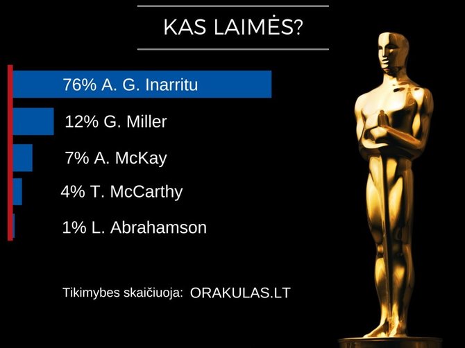 „Orakulo“ prognozės dėl „Oskarų“: kas laimės geriausio režisieriaus kategorijoje?
