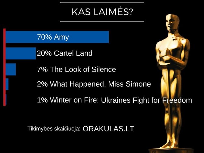 „Orakulo“ prognozės dėl „Oskarų“: kas laimės geriausio dokumentinio filmo kategorijoje?