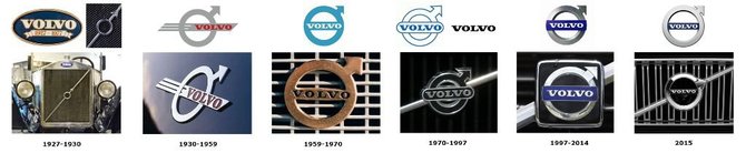 „Volvo“ logotipo raida