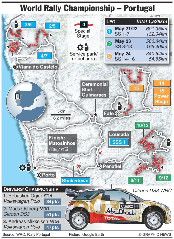 Portugalijos WRC ralio žemėlapis
