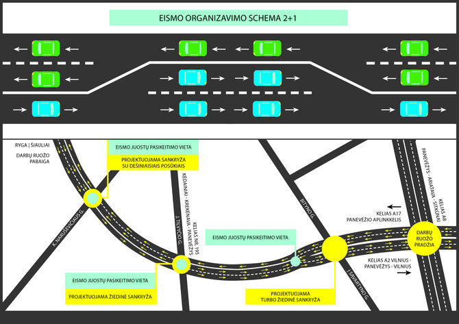 2+1 kelio schema