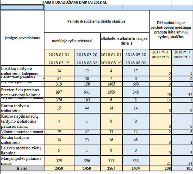 15min nuotr. /Ministro pateikta informacija