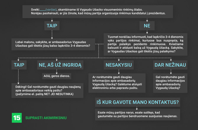 R.Gudmano montažas/Pokalbio telefonu instrukcija