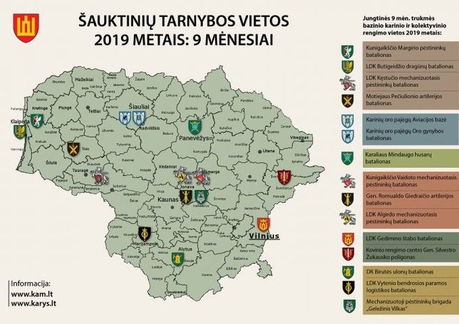 KAM nuotr. /Šauktinių tarnybos vietos