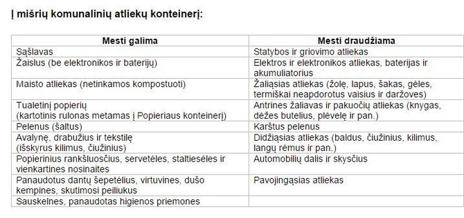 http://uabtratc.lt/ nuotr. /Ką galima ir ko negalima mesti į šiukšlių konteinerį