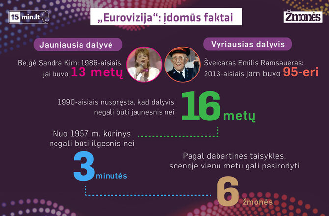 15min.lt montažas/Įdomūs faktai apie „Euroviziją“ 