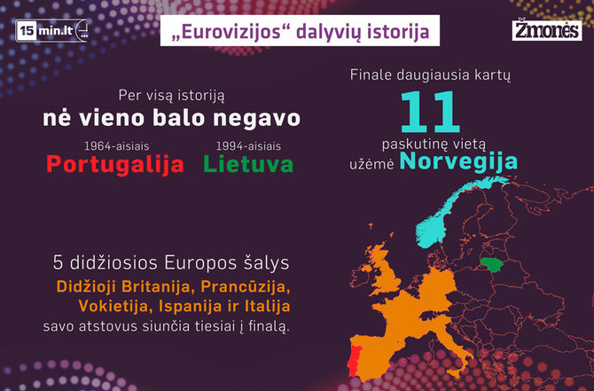 15min.lt montažas/Įdomūs faktai apie „Euroviziją“ 