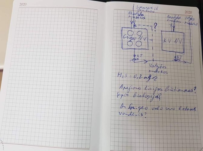 A.Kripaitės/15min nuotr./Galima „Grigeo Klaipėda“ nuotekų pašalinimo schema