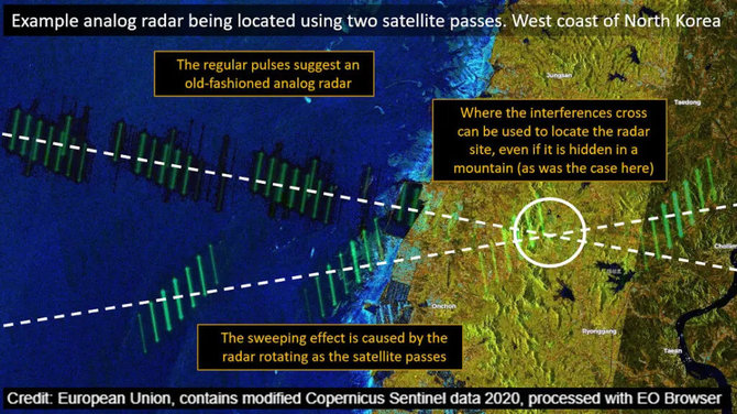 Senesni radarai gali būti paprasčiau nuskaitomi dėl savo nuspėjamumo. Kartais oro radarai ar kitų civilinių tipų radarai sukelia trikdžius, tad kontekstas visuomet yra svarbiausia detalė. Šio radaro struktūra yra panaši į pastebėtą Libijoje. 