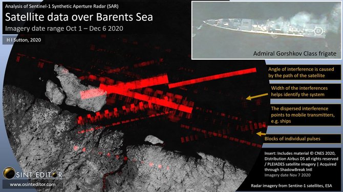 Radarų trukdžiai iš Sentinel-1 palydovo vaizdų virš Baltijos jūros. Tai sutampa su Rusijos karinio jūrų laivyno raketų bandymais. Dažniausiai šie trukdžiai nepastebimi, kai Rusijos karinės jūrų pajėgos nesitreniruoja šioje vietoje.