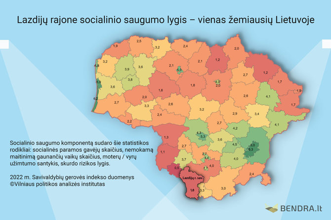 Socialinis saugumas