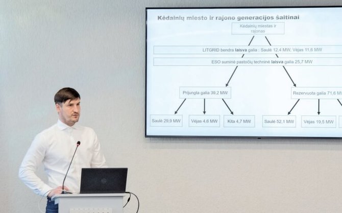 „Rinkos aikštės“ nuotr./AB Energijos skirstymo operatoriaus (ESO) Tinklų vystymo tarnybos vadovas Ovidijus Martinonis teigia, kad Kėdainiuose yra 20,58 MW laisvos elektros galios.