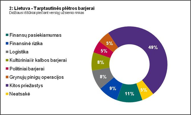 Verslininkų lūkesčių grafikai