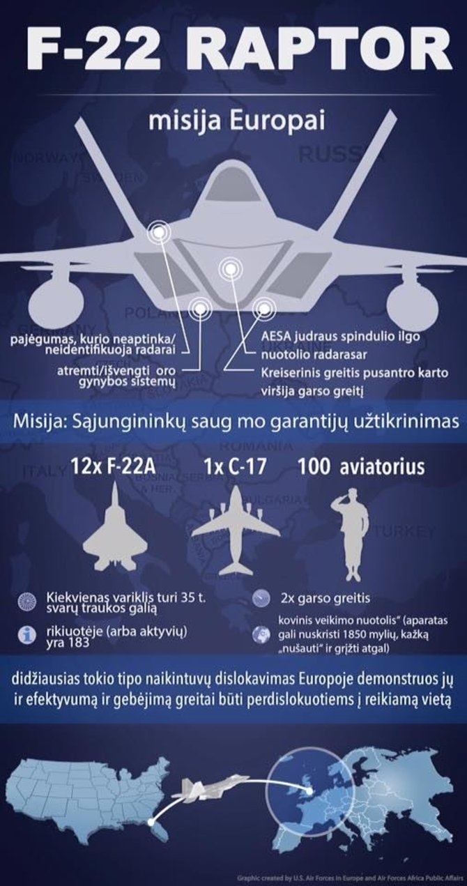 JAV ambasados Lietuvoje grafikas/F22Raptor naikintuvų misija