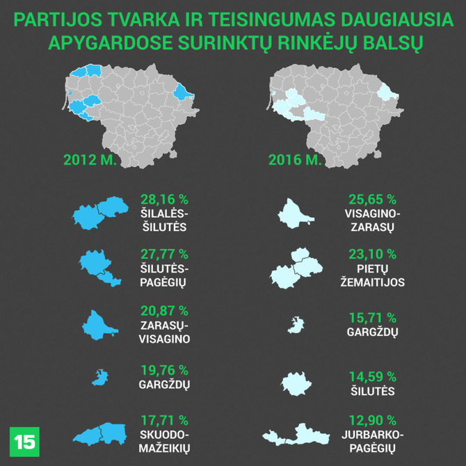 Apygardos, kur daugiausia balsų gavo „Tvarkos ir teisingumas“