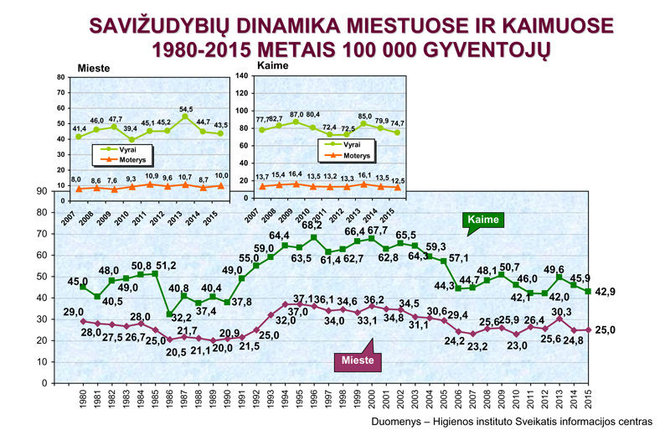 Savižudybių dinamika