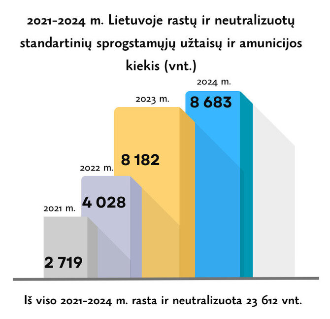 Lietuvos kariuomenės nuotr./Išminavimo darbai
