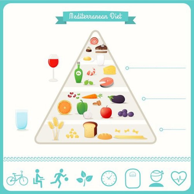 „Shutterstock“ nuotr./Viduržemio jūros dietos mitybos piramidė