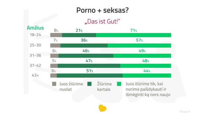 flirtas.lt iliustr./Apklausos rezultatai