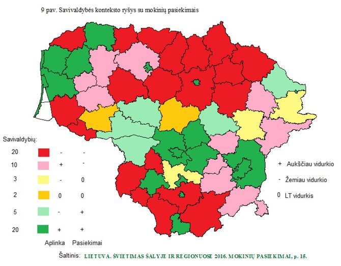 Mokinių pasiekimų ir savivaldybių socialinės, ekonominės aplinkos ryšys