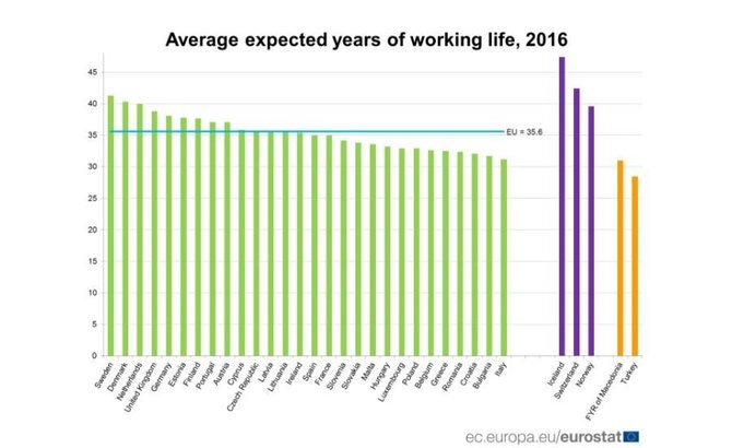 Eurostat iliustr./Vidutinė darbo trukmė