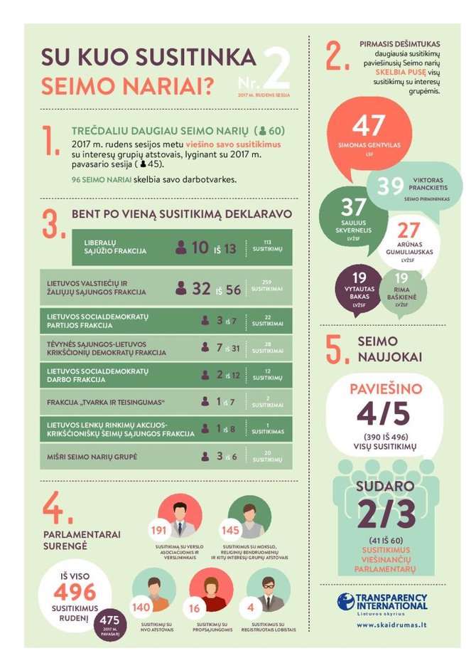 „Transparency International“ iliust./Seimo narių susitikimai