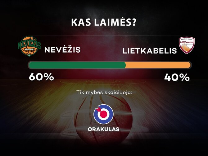 Orakulo prognozė
