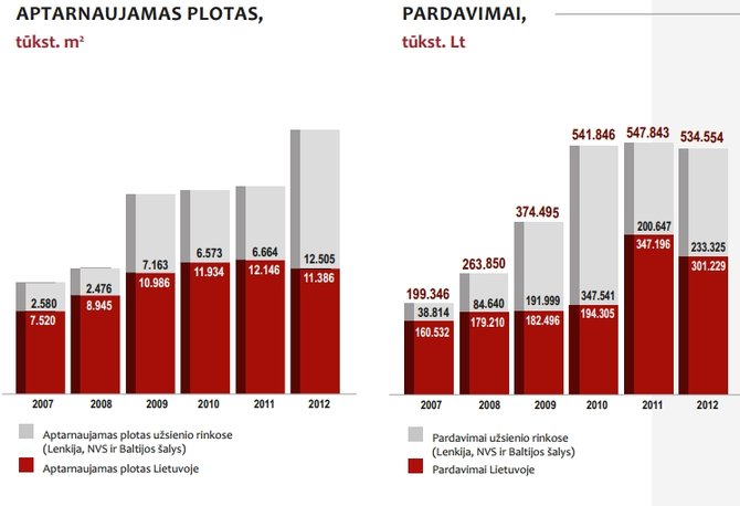 City Service nuotr./City Service aptarnaujamas plotas