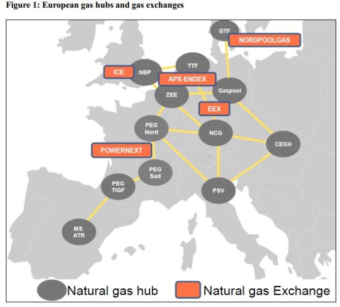 EK inf./Europos dujų centrai